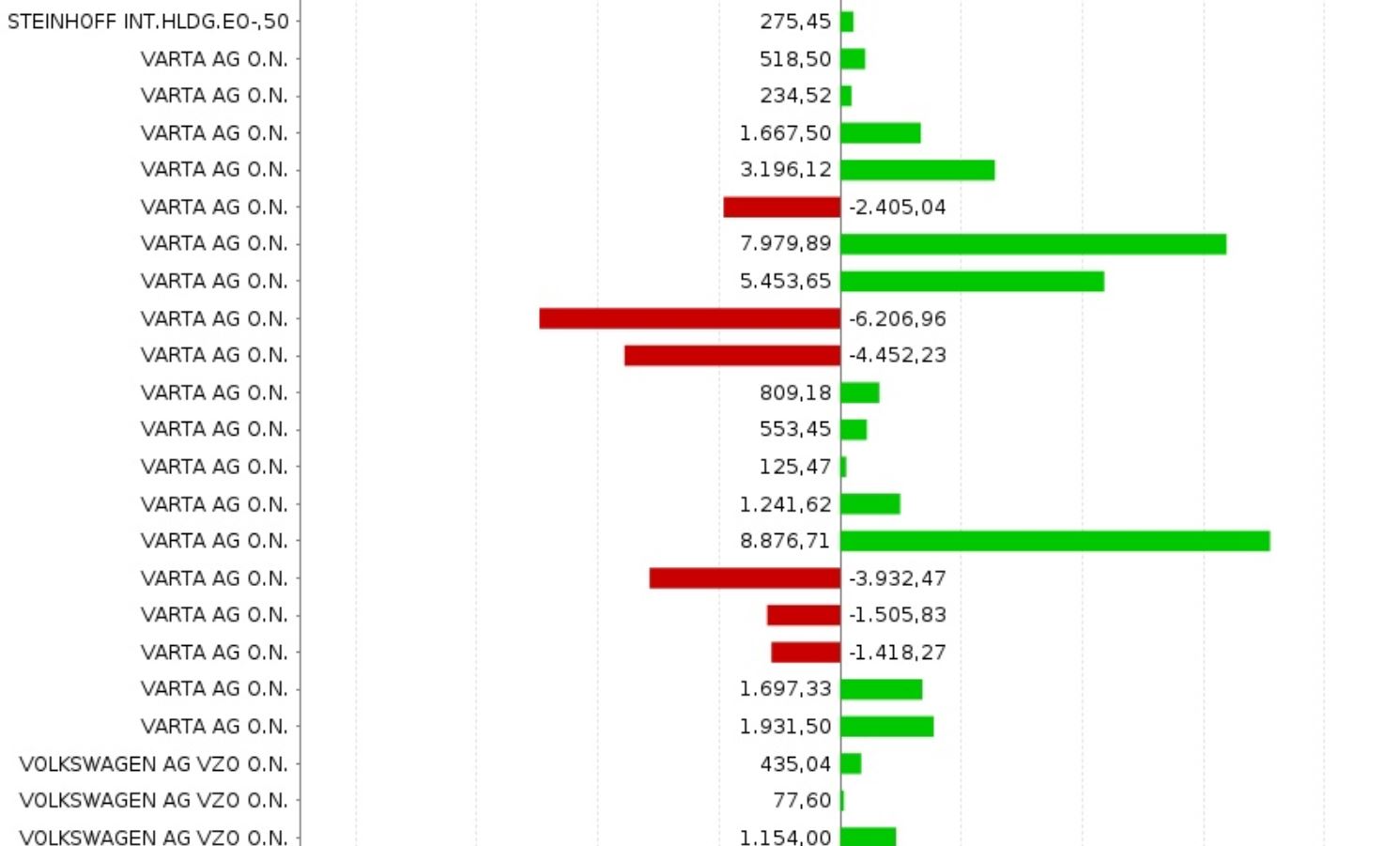 Varta (WKN: A0TGJ5) wieder geladen 1275485