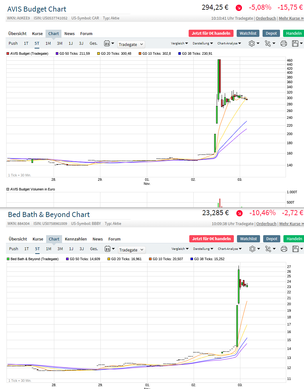 Der Crash (Original bei Geldmaschine123) 1282120