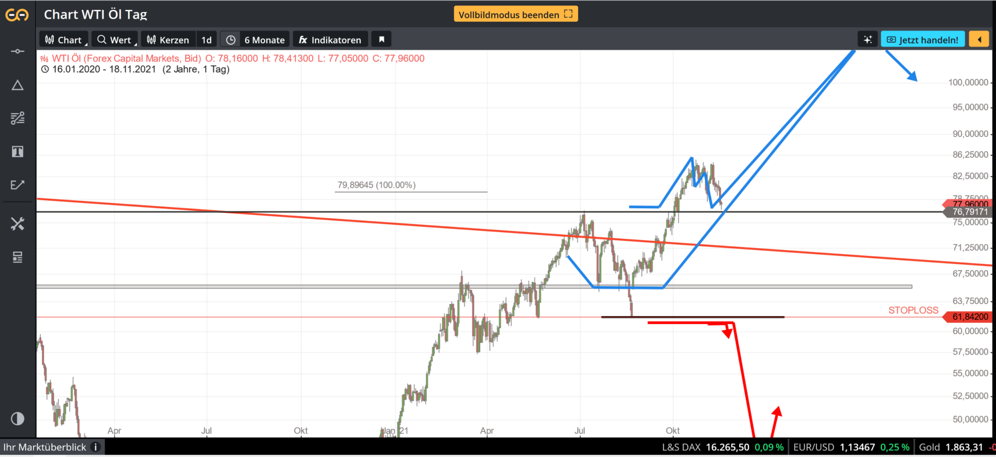 Deutsche Rohstoff AG vor Neubewertung? 1284557