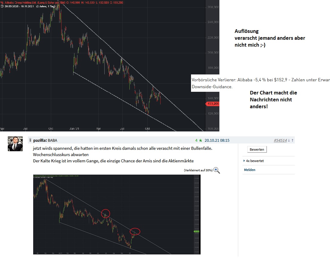 Börse ein Haifischbecken: Trade was du siehst 1284579
