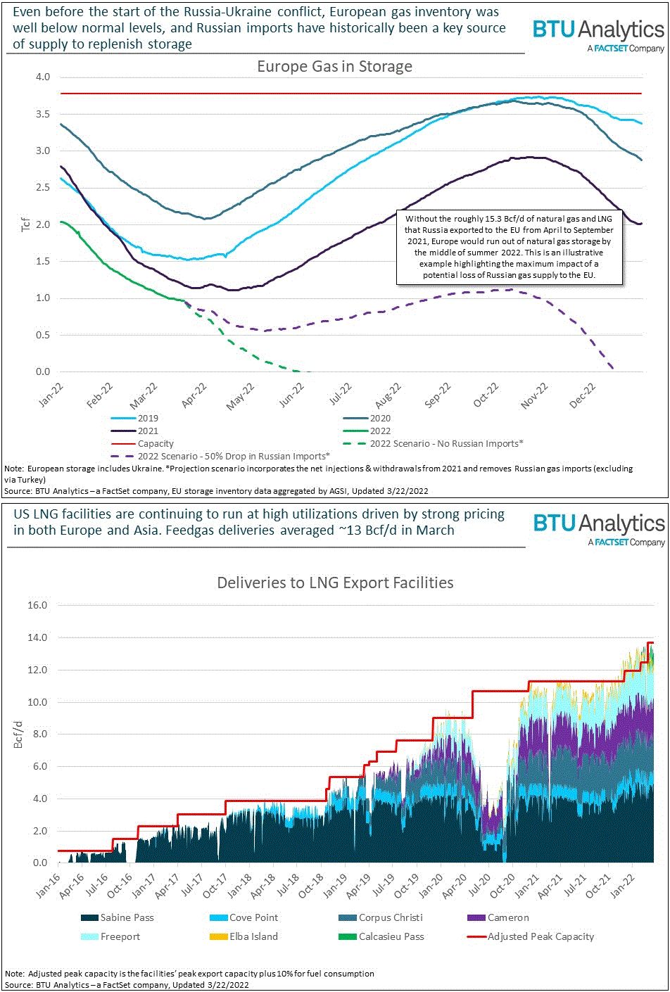 GAZPROM Dividendenthread 1306790