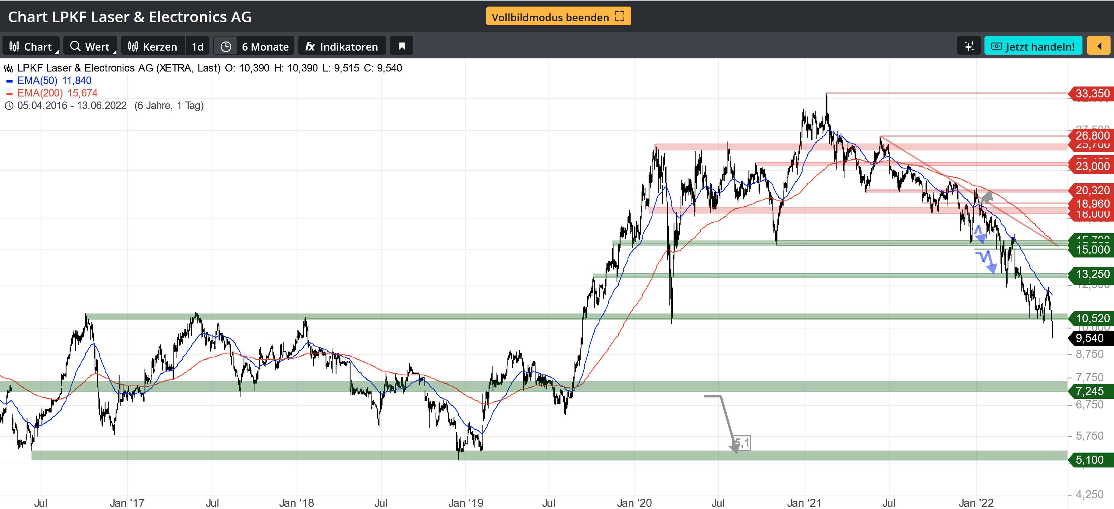 LPKF startet durch ! 1319154
