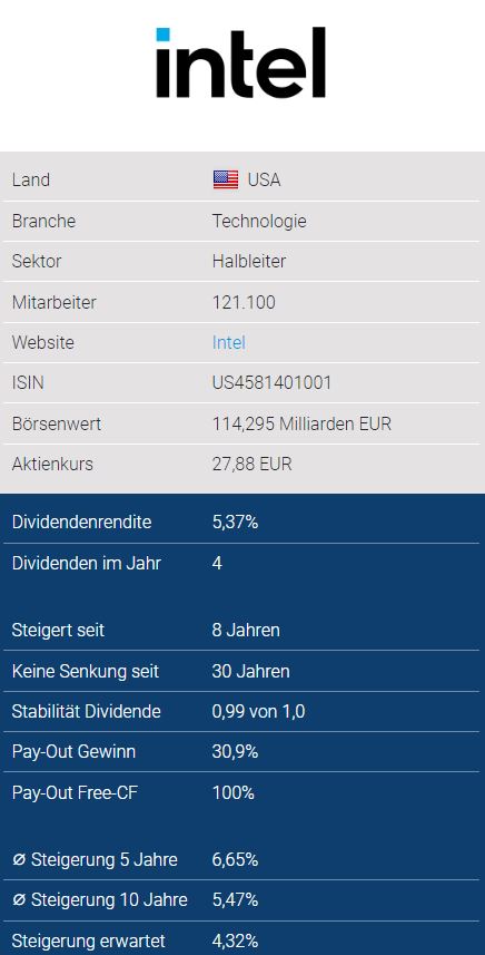 Intel - ein kurzfristiger Trade? 1335206