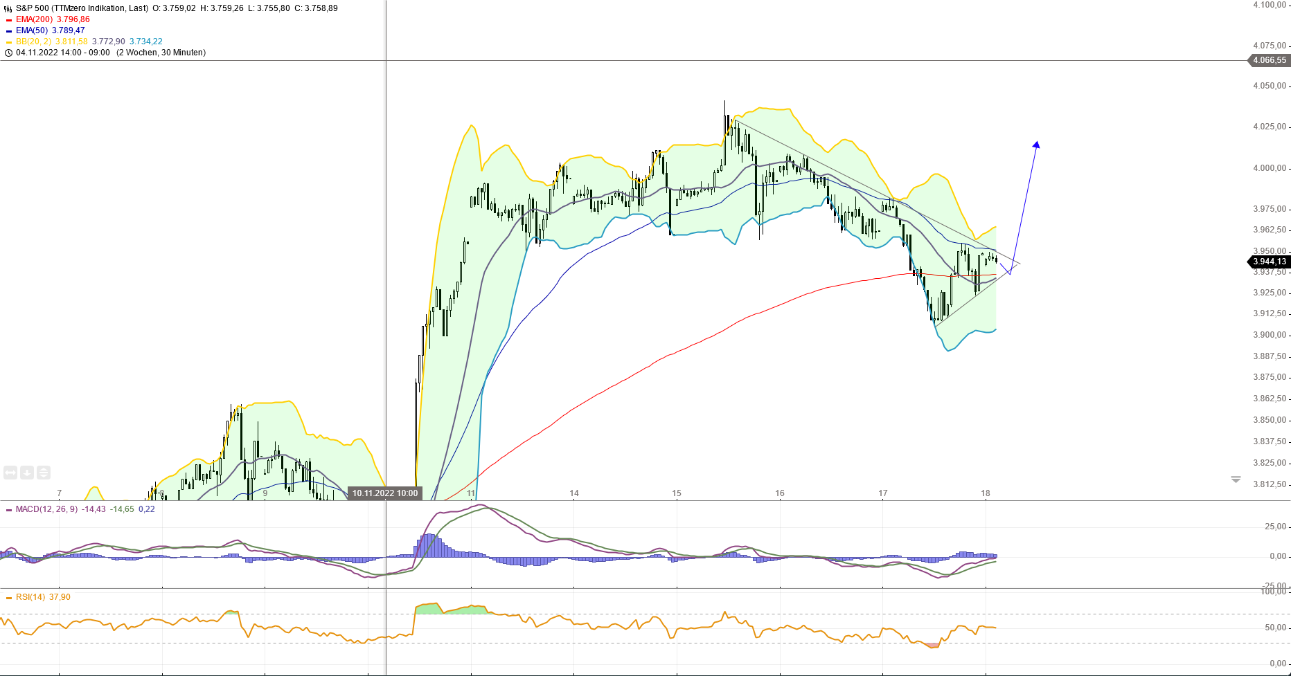 2022 QV-GDAXi-DJ-GOLD-EURUSD-JPY 1342692