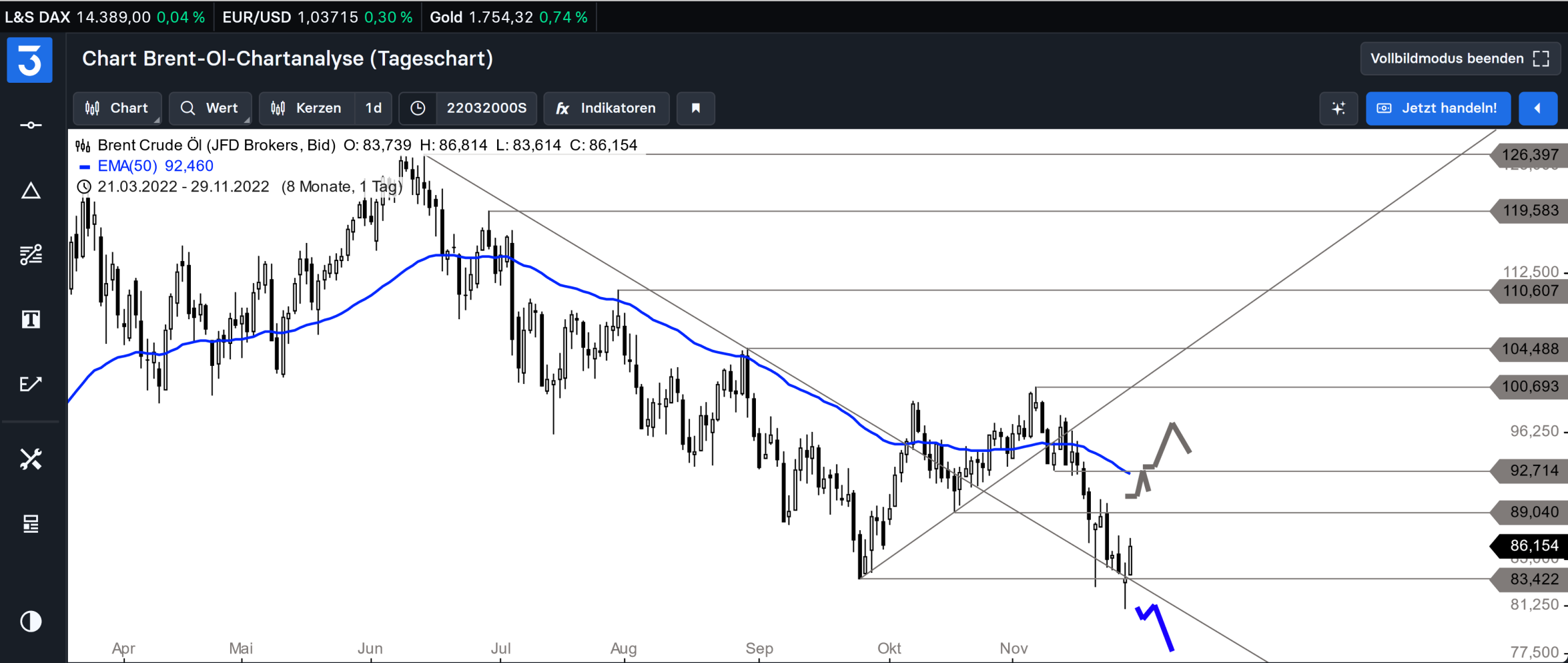 Deutsche Rohstoff AG vor Neubewertung? 1344159