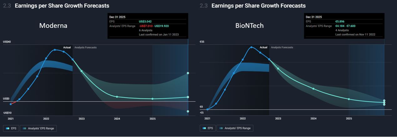 Biontech & MRNA: Revolution in der Pharmaindustrie 1351130