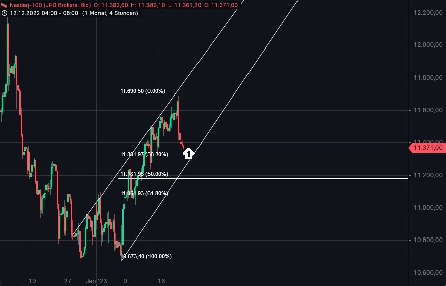 Börse ein Haifischbecken: Trade was du siehst 1352165