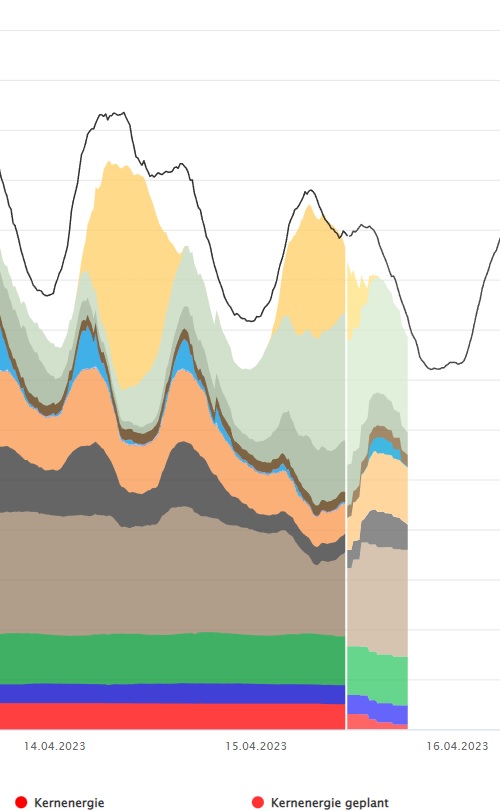 Tesla - Autos, Laster, Speicher und Solardächer 1367699