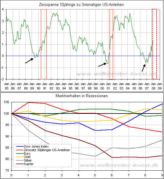 Der USA Bären-Thread 136902