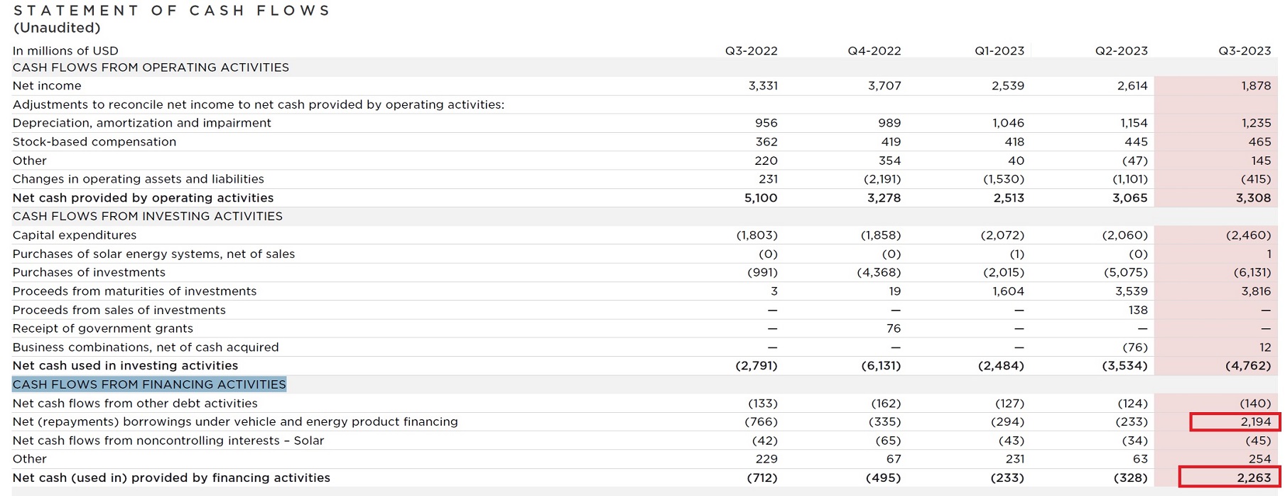 Tesla - Autos, Laster, Speicher und Solardächer 1394657