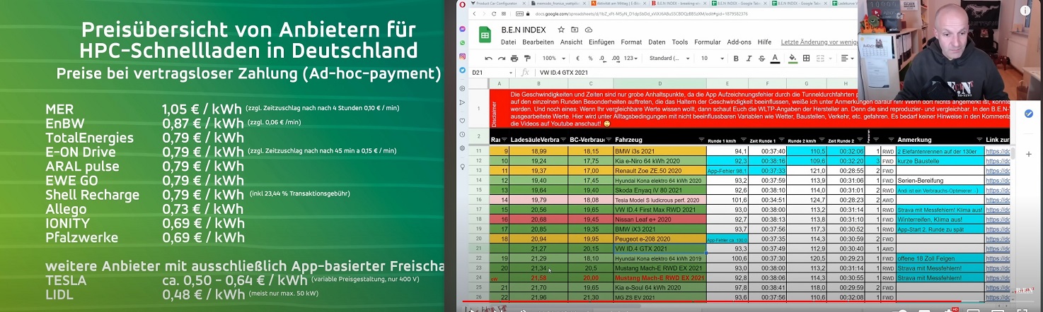 Tesla - Autos, Laster, Speicher und Solardächer 1394783