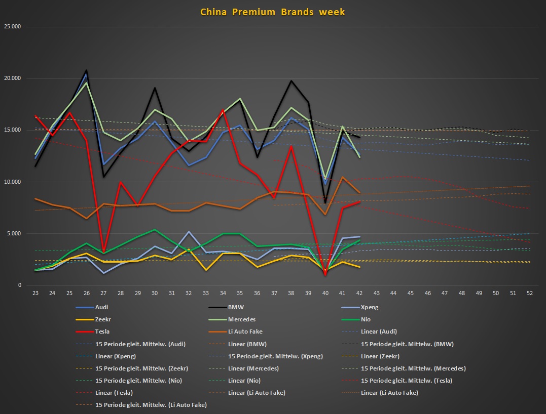 Tesla - Autos, Laster, Speicher und Solardächer 1395027