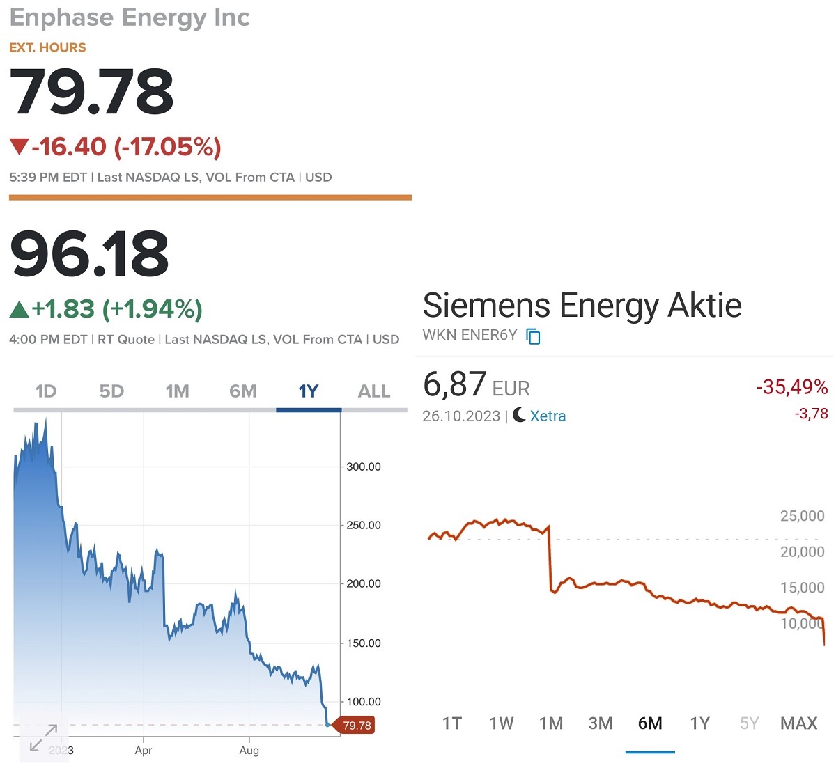 Tesla - Autos, Laster, Speicher und Solardächer 1395571