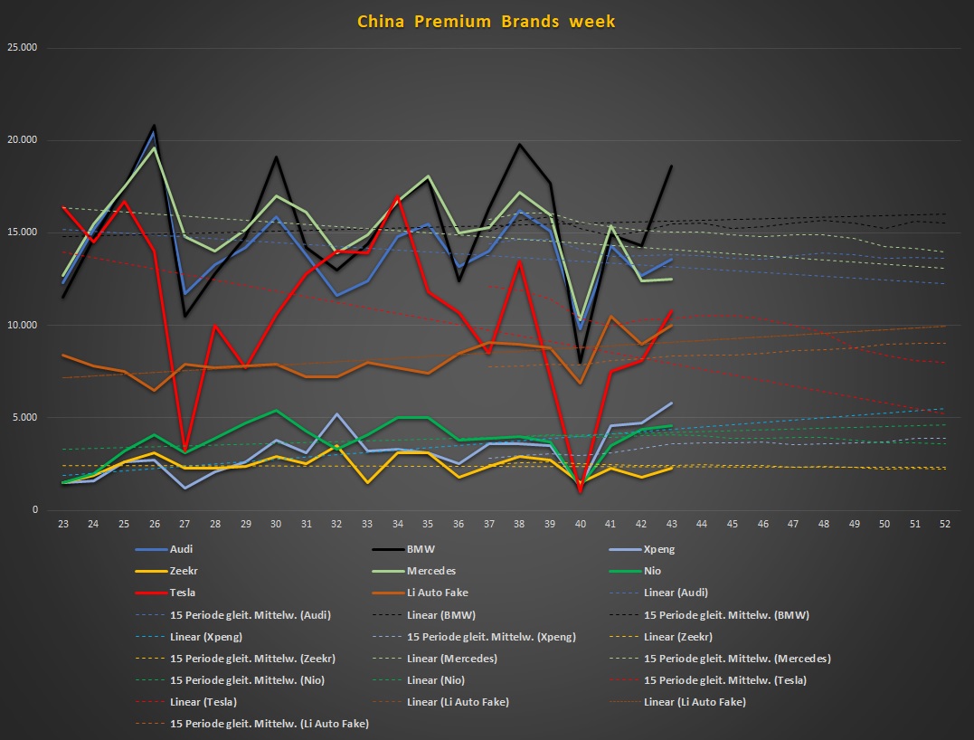 Tesla - Autos, Laster, Speicher und Solardächer 1396052