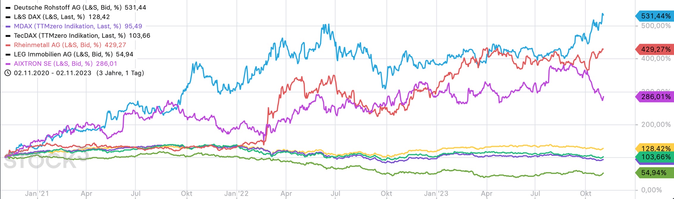 Deutsche Rohstoff AG vor Neubewertung? 1396468