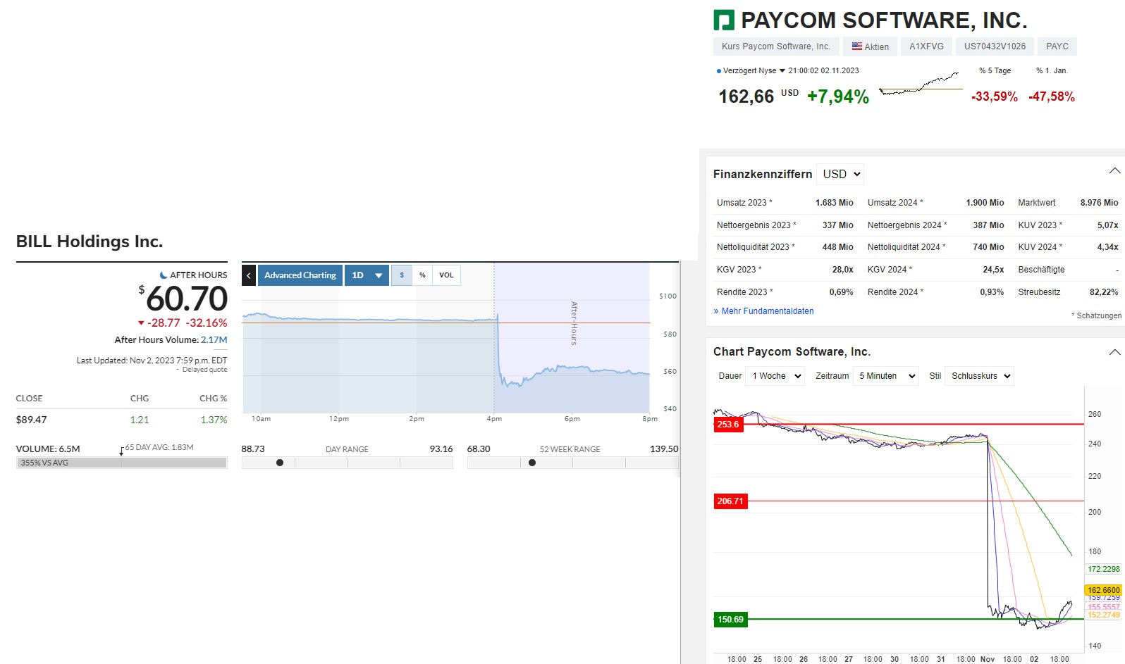 Börse ein Haifischbecken: Trade was du siehst 1396583