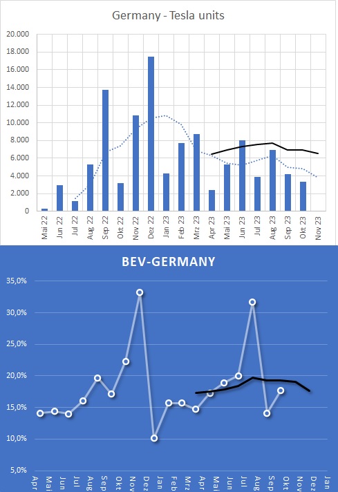 Tesla - Autos, Laster, Speicher und Solardächer 1396727