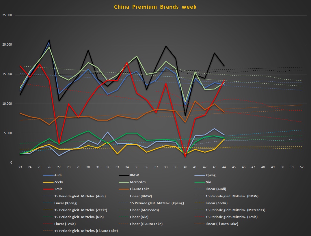 Tesla - Autos, Laster, Speicher und Solardächer 1397029