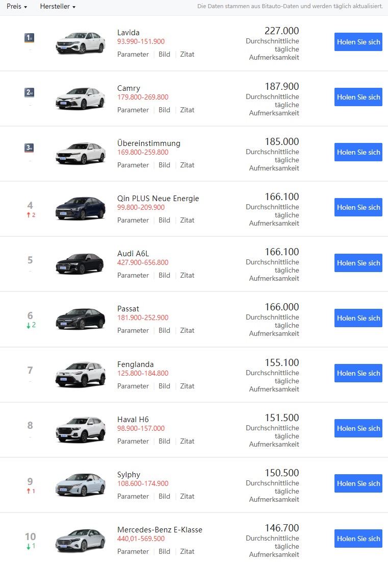 Tesla - Autos, Laster, Speicher und Solardächer 1397934
