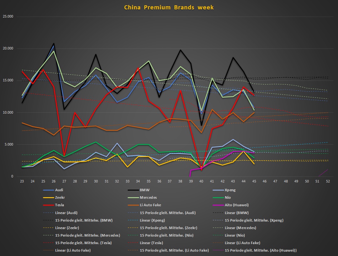 Tesla - Autos, Laster, Speicher und Solardächer 1398116