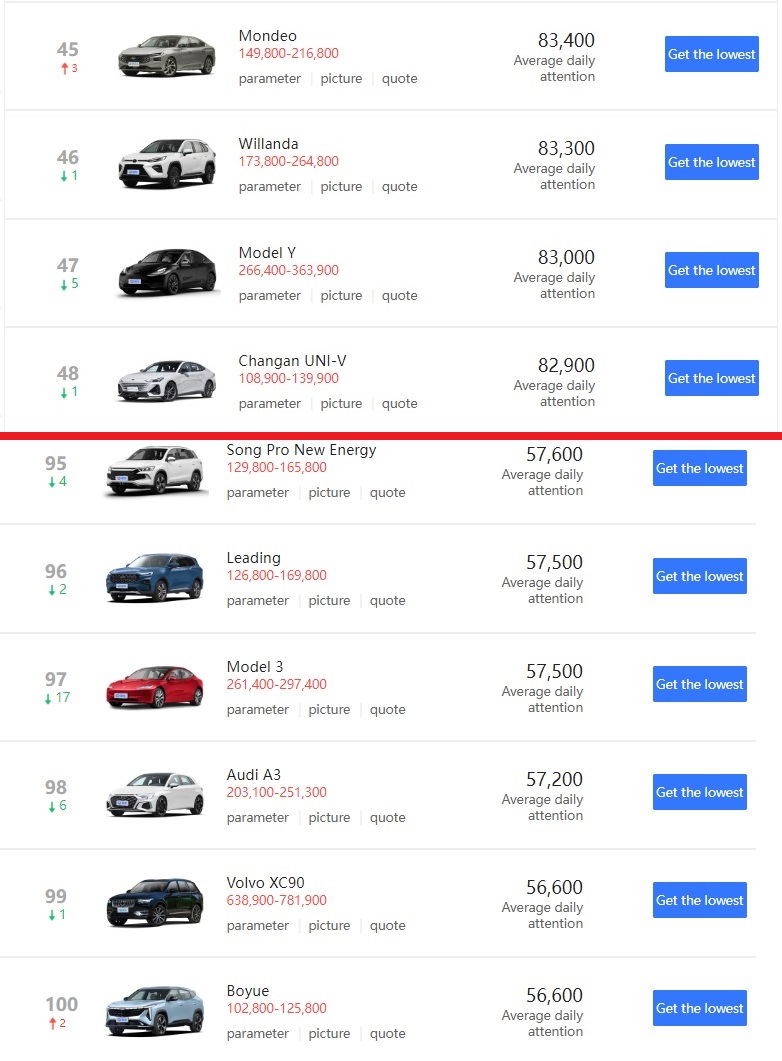 Tesla - Autos, Laster, Speicher und Solardächer 1398611