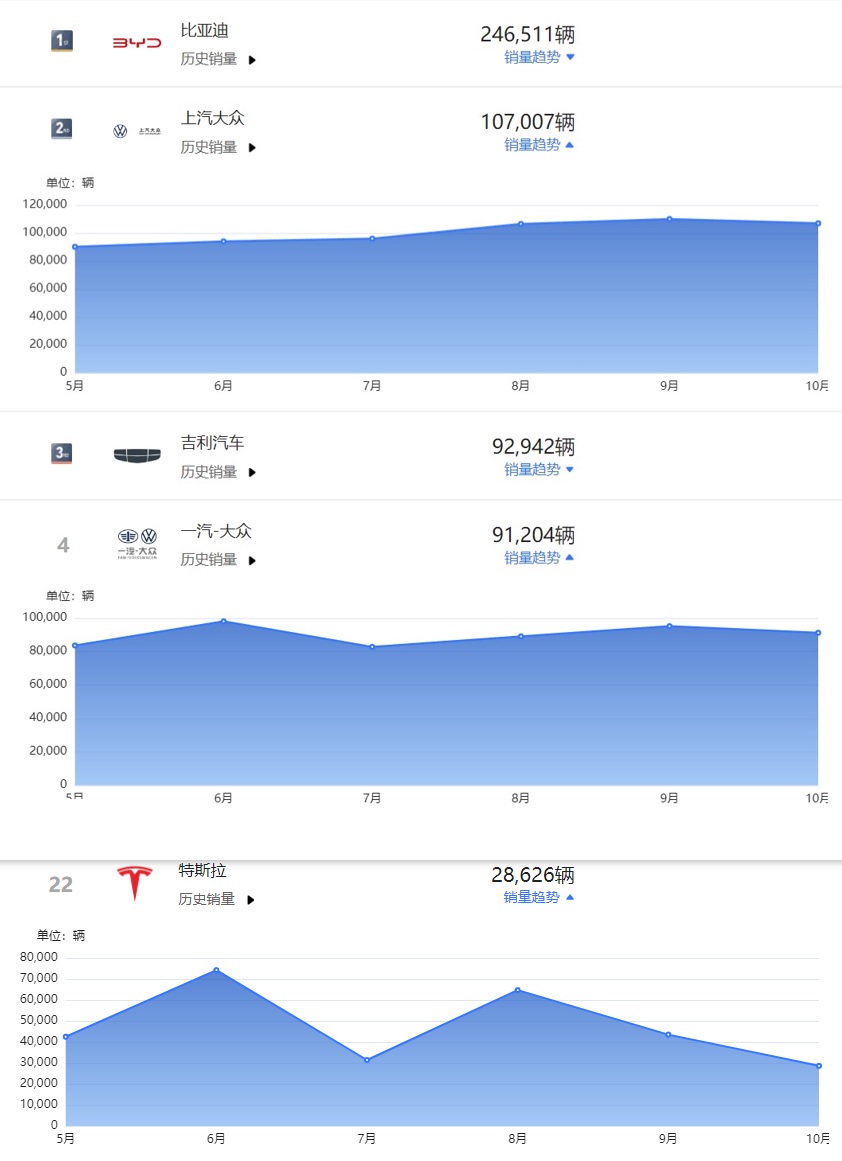 Tesla - Autos, Laster, Speicher und Solardächer 1398802