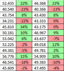 Tesla - Autos, Laster, Speicher und Solardächer 1398813