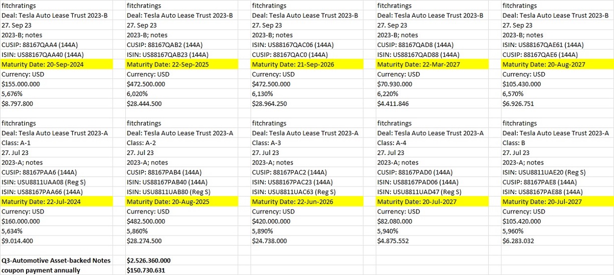 Tesla - Autos, Laster, Speicher und Solardächer 1399602