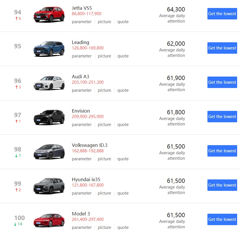 Tesla - Autos, Laster, Speicher und Solardächer 1399732