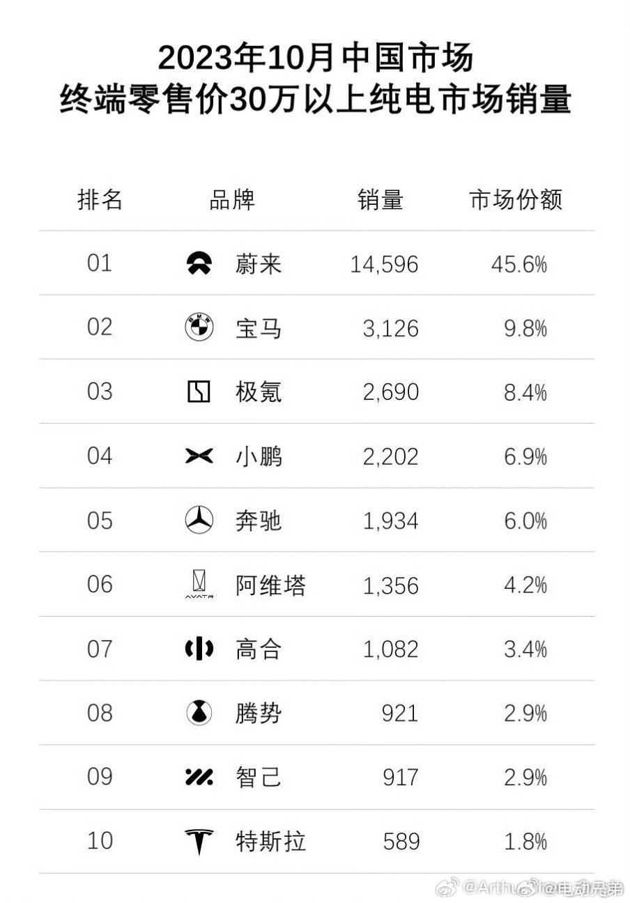 Überrollt NIO bald Tesla? 1399919