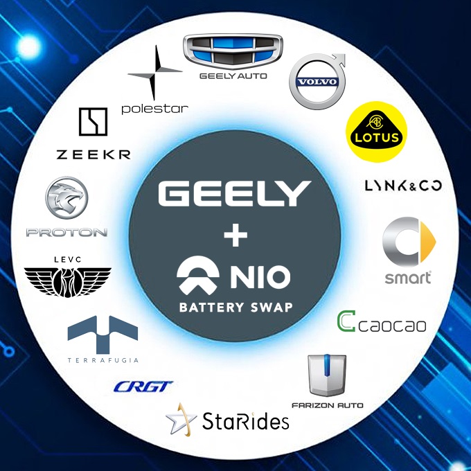 Überrollt NIO bald Tesla? 1400192