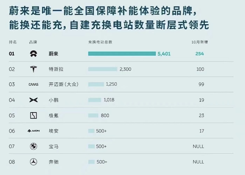 Überrollt NIO bald Tesla? 1400374