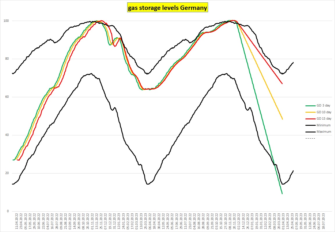 Tesla - Autos, Laster, Speicher und Solardächer 1400701