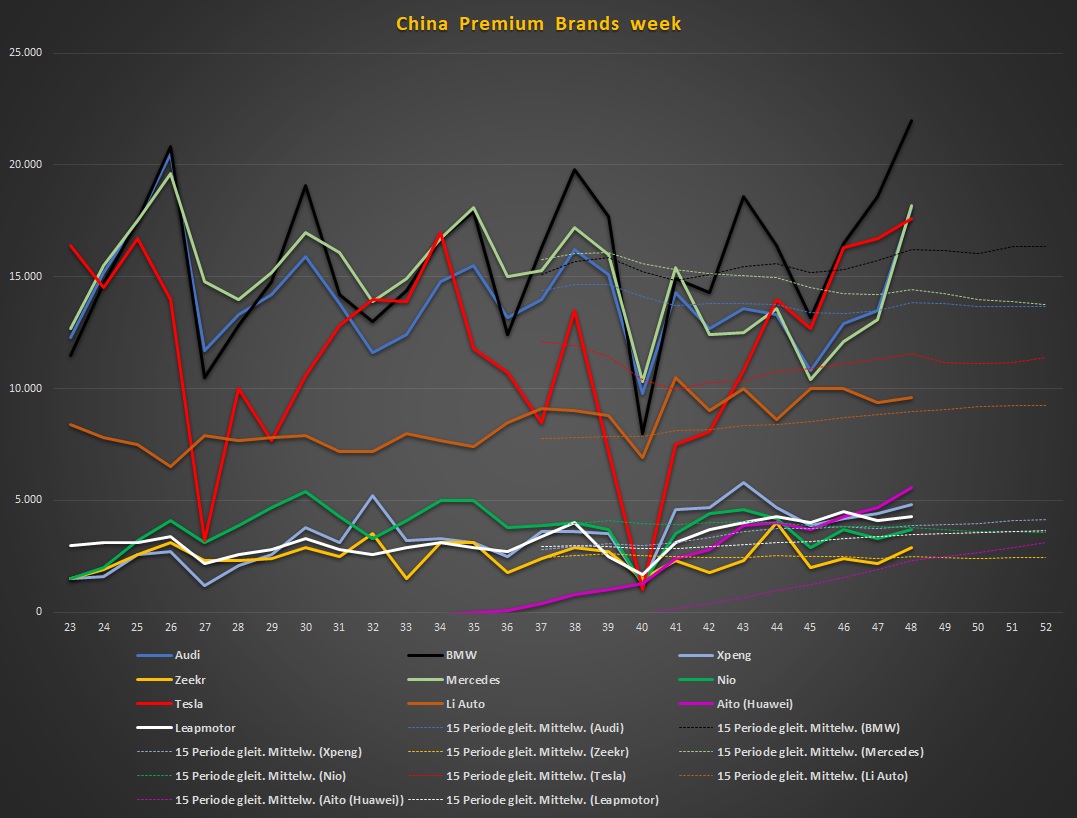 Tesla - Autos, Laster, Speicher und Solardächer 1401068