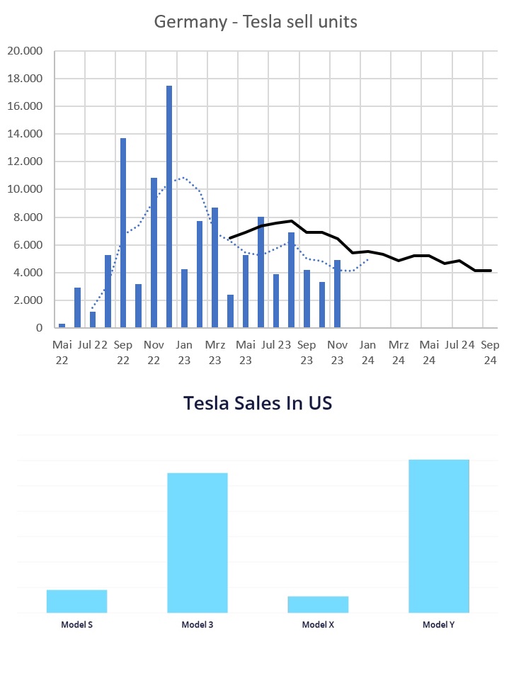 Tesla - Autos, Laster, Speicher und Solardächer 1402624