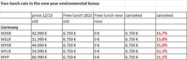 Tesla - Autos, Laster, Speicher und Solardächer 1402830