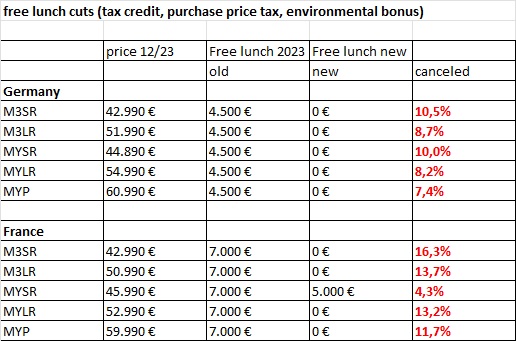 Tesla - Autos, Laster, Speicher und Solardächer 1402856