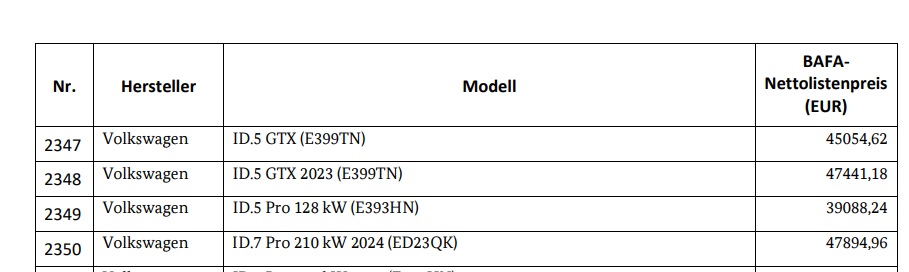 VW ( Volkswagen ) - Autos, Laster, Speicher 1402945
