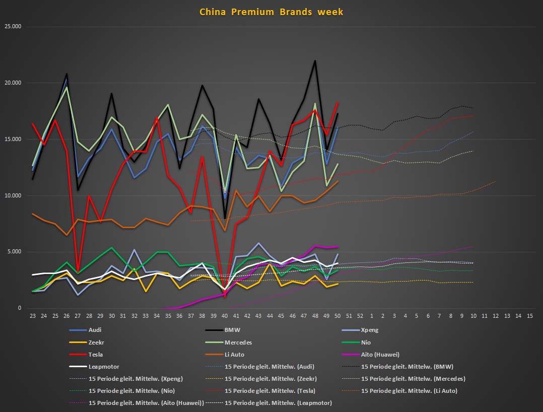 Tesla - Autos, Laster, Speicher und Solardächer 1403110