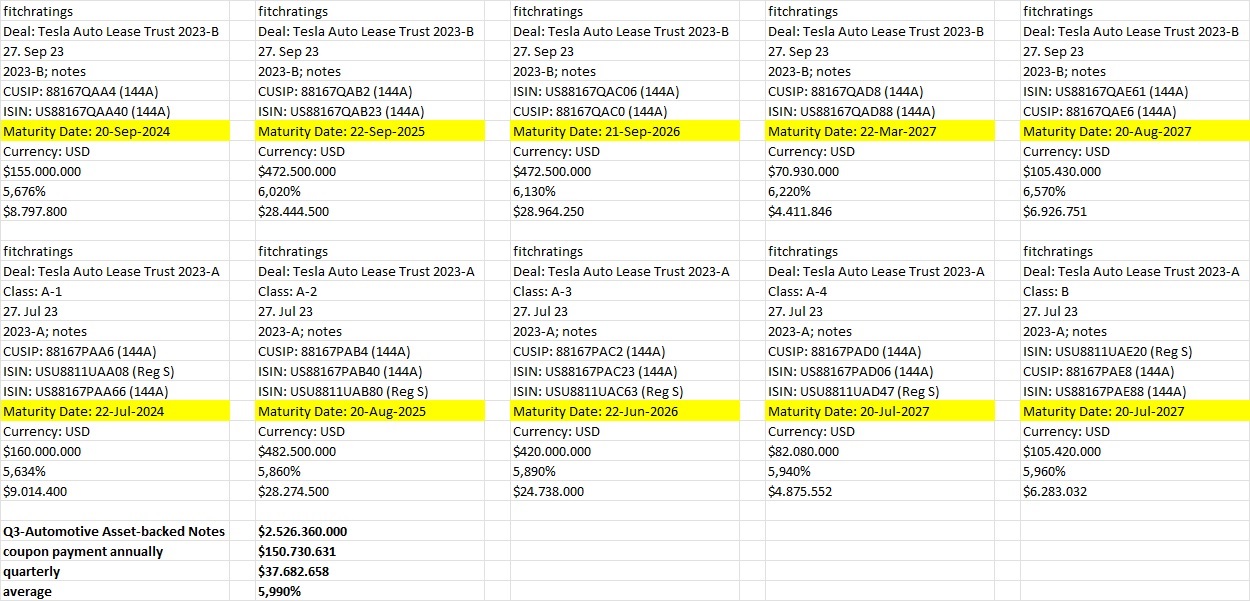Tesla - Autos, Laster, Speicher und Solardächer 1404698