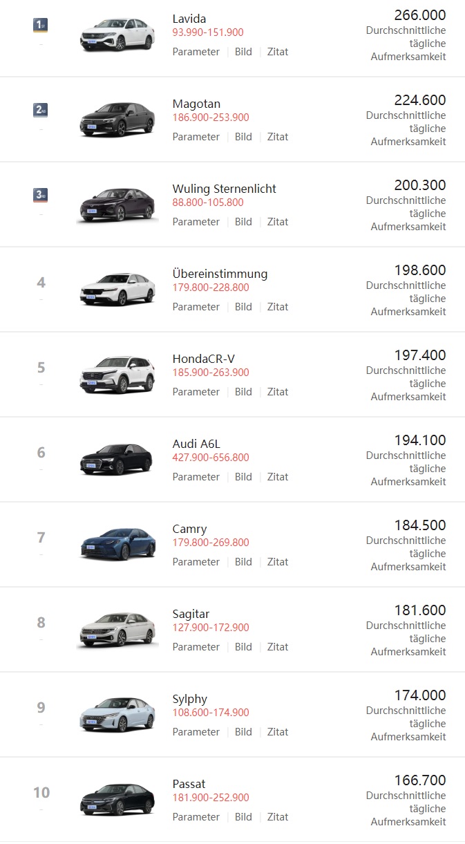 Tesla - Autos, Laster, Speicher und Solardächer 1404989