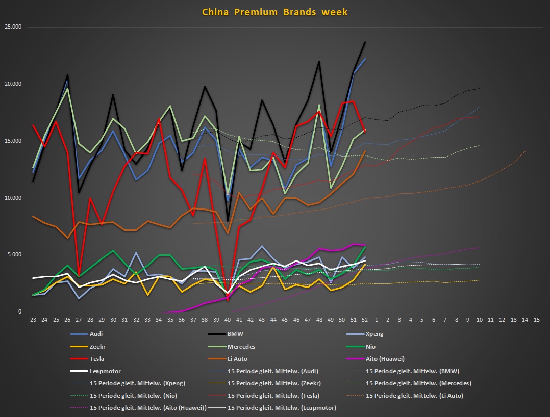 Tesla - Autos, Laster, Speicher und Solardächer 1405594