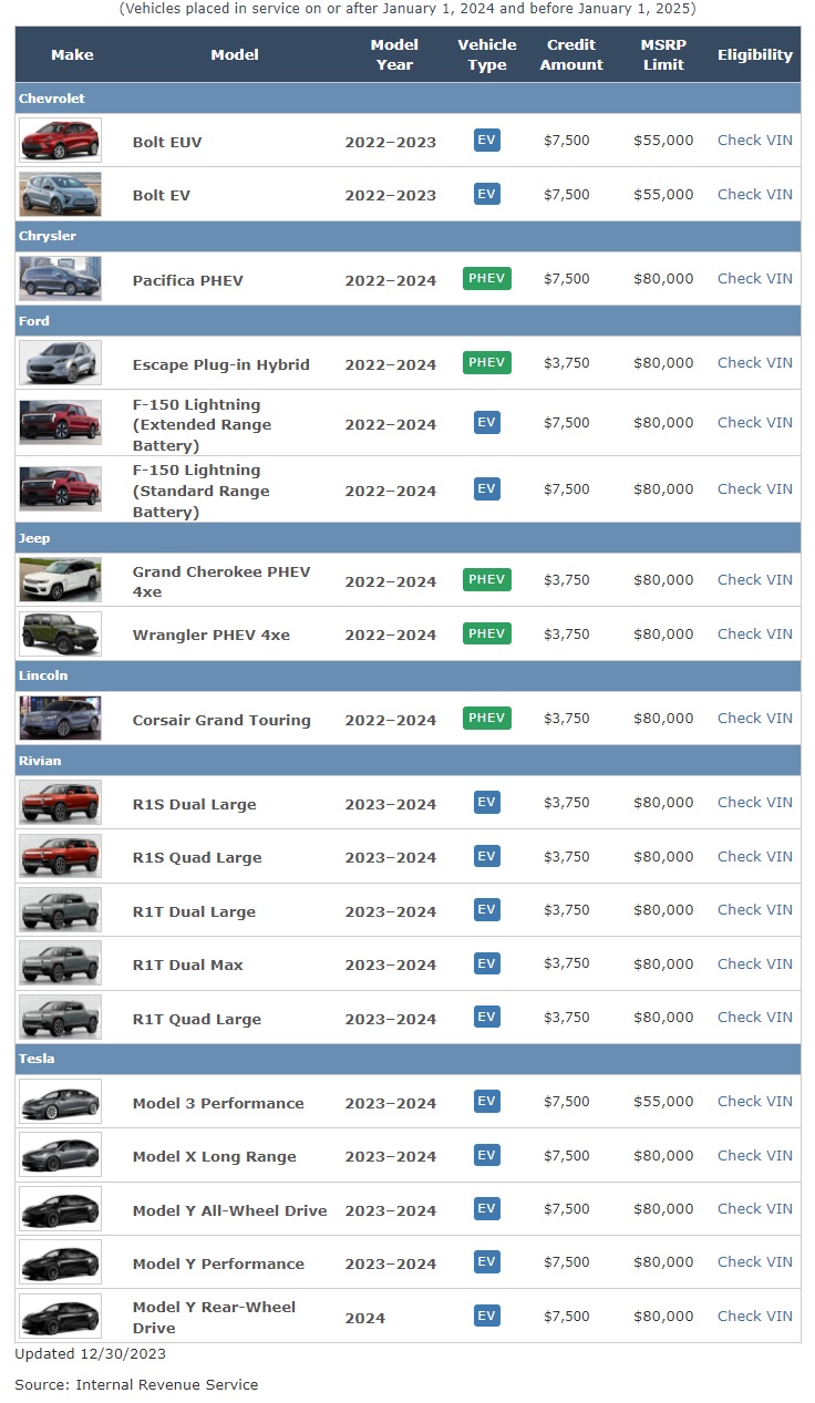 Tesla - Autos, Laster, Speicher und Solardächer 1406523