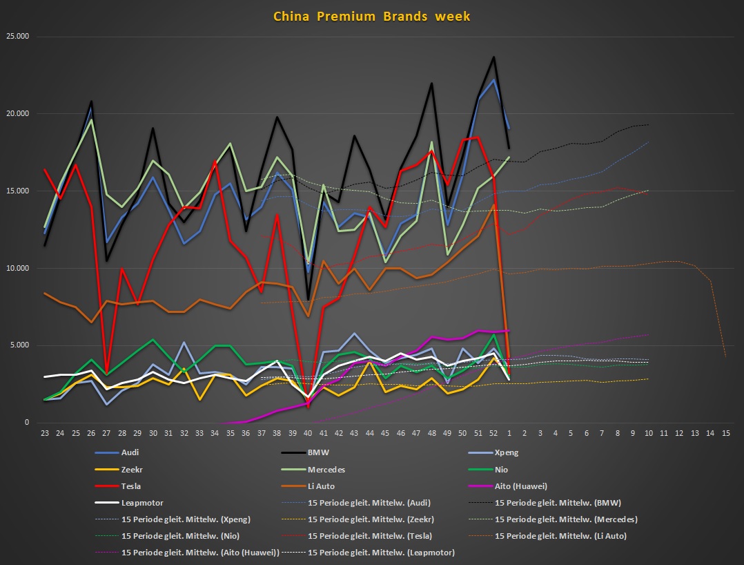 Tesla - Autos, Laster, Speicher und Solardächer 1406545
