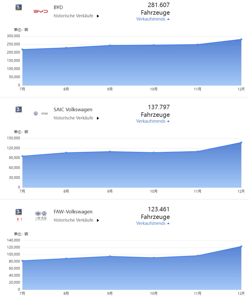 Tesla - Autos, Laster, Speicher und Solardächer 1406655