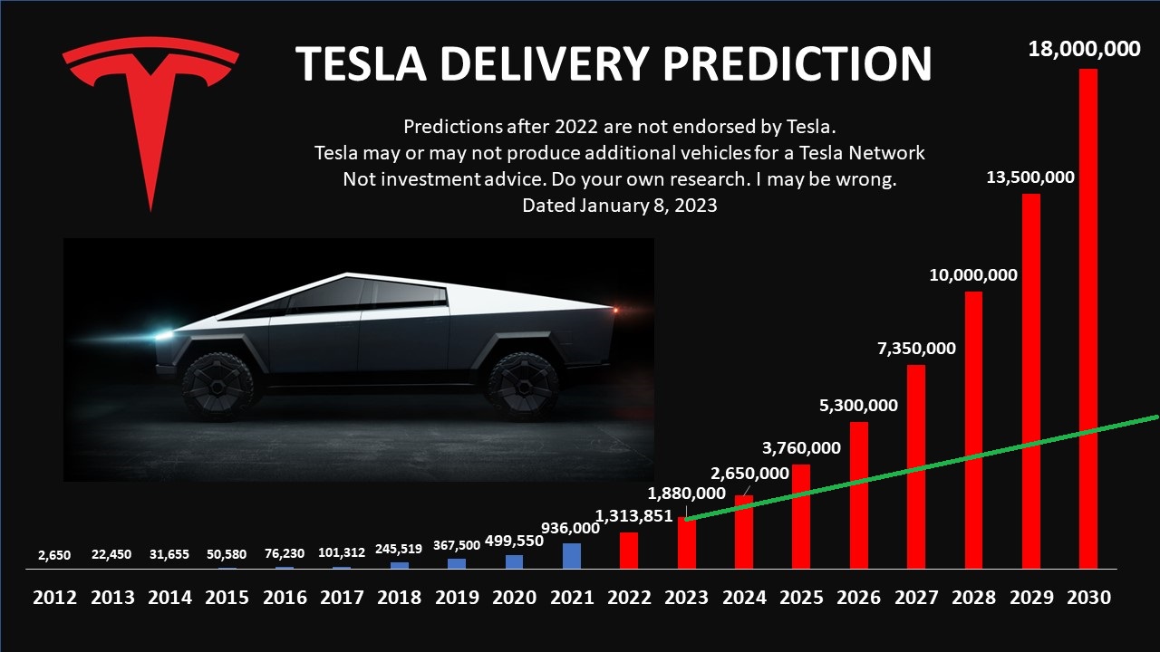 Tesla - Autos, Laster, Speicher und Solardächer 1406892