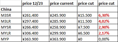 Tesla - Autos, Laster, Speicher und Solardächer 1407108