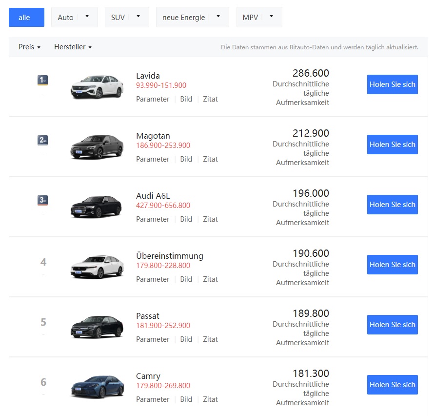 Tesla - Autos, Laster, Speicher und Solardächer 1408853