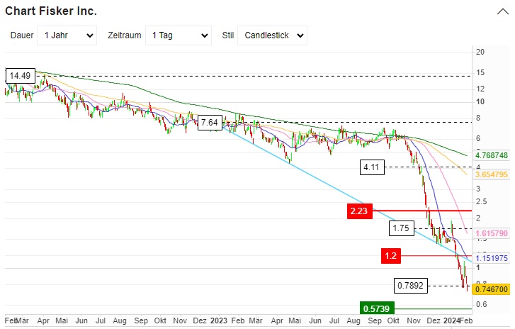 Tesla - Autos, Laster, Speicher und Solardächer 1409800
