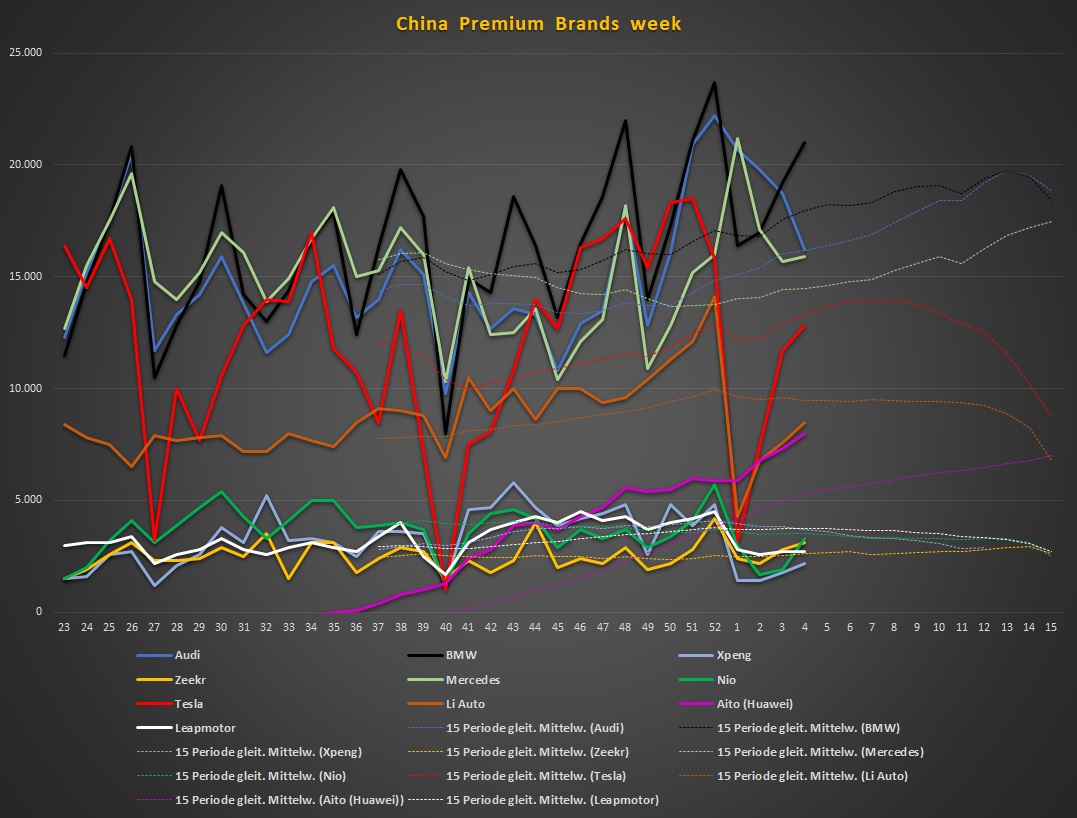 Tesla - Autos, Laster, Speicher und Solardächer 1410610